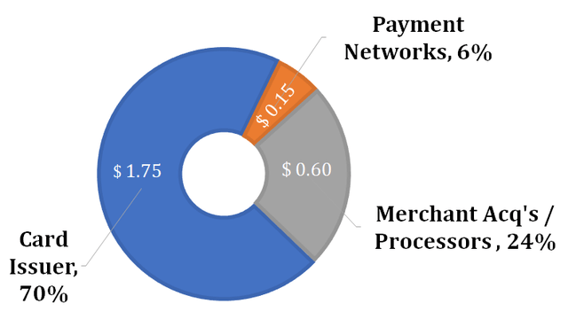 Payment Economics