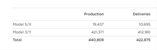 Production Target Charts