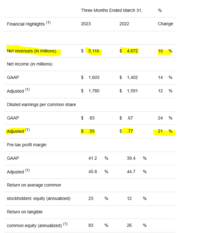 Charles Schwab Results Should Encourage Bears (NYSESCHW) Seeking Alpha