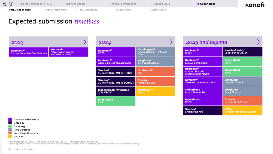 Sanofi The Growth Engine Is Slowly Picking Up Steam (NASDAQSNY