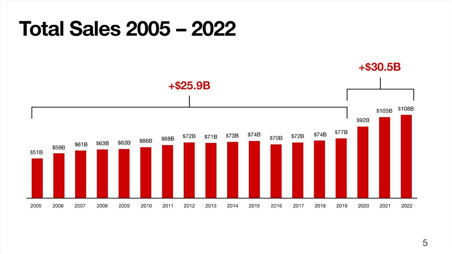 Target Cautiously Bullish, But Price Target Lowered (NYSETGT