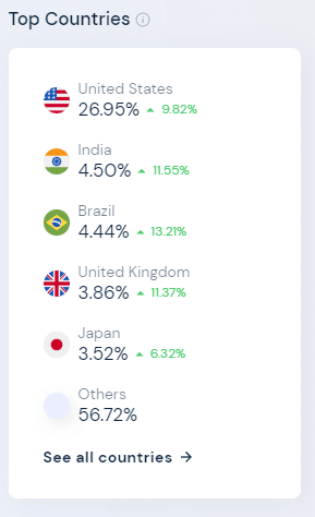 Similarweb Google.com