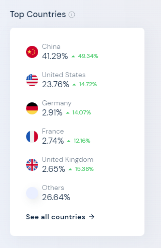 Similarweb Bing.com