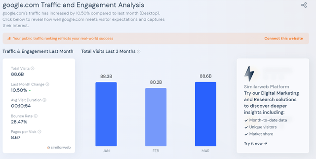 Similarweb