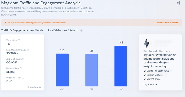 Similarweb