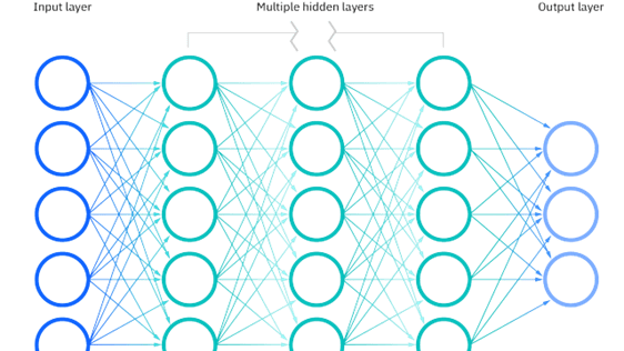 Neural Network Graph; Source Wikipedia