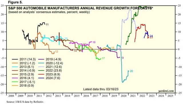 financial figures