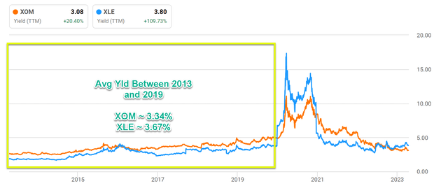 Chart Description automatically generated