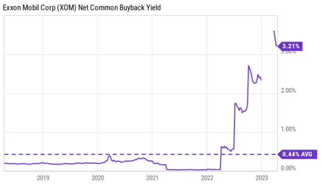 Chart, line chart Description automatically generated