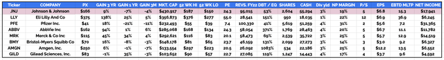 Big 8 US pharmas