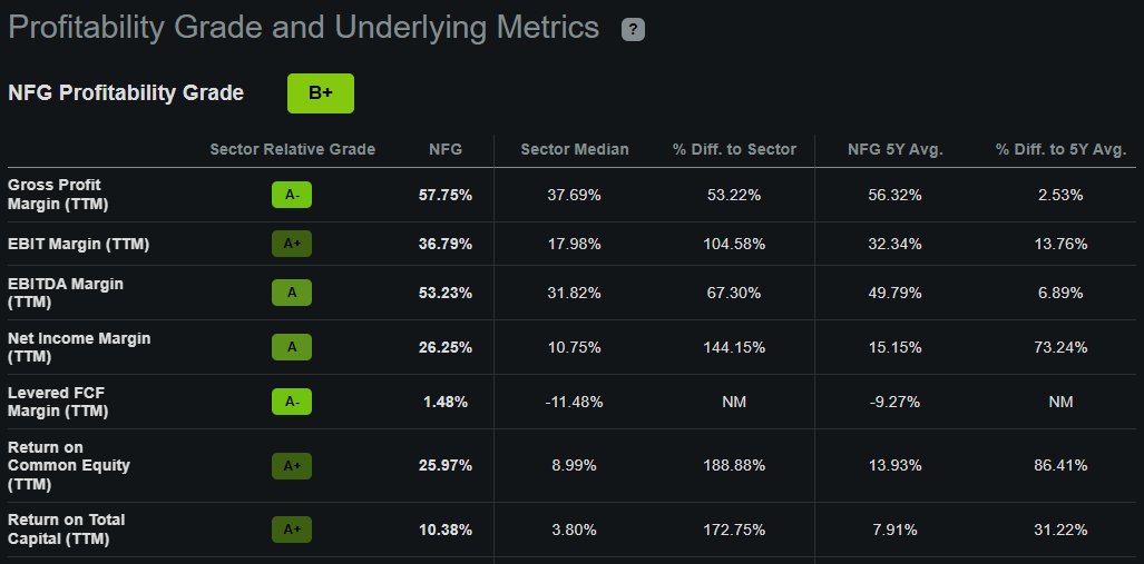 National Fuel Gas Undervalued With Potential Catalysts (NYSENFG