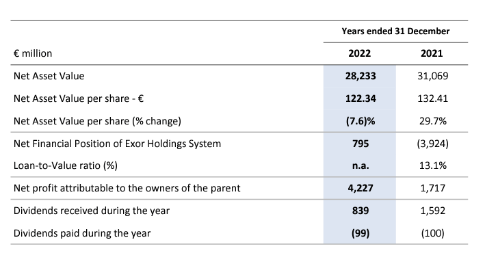 Exor (EXXRF) Stock: Well Positioned To Outperform | Seeking Alpha