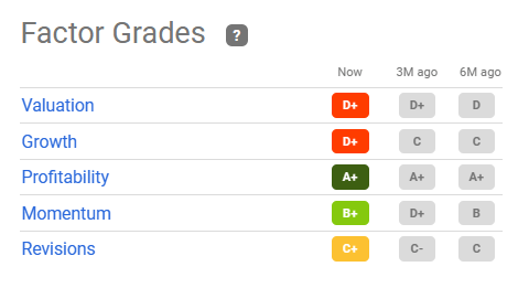 Quant factor ratings