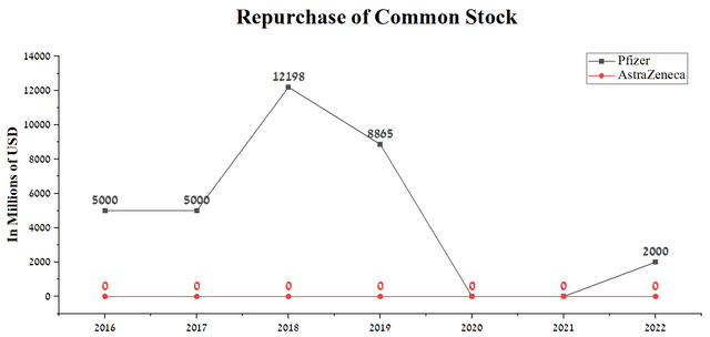 Source: Author's elaboration, based on Seeking Alpha