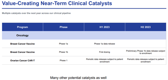 Anixa: I Am More Bullish After Efficacy Data For Its Breast Cancer ...