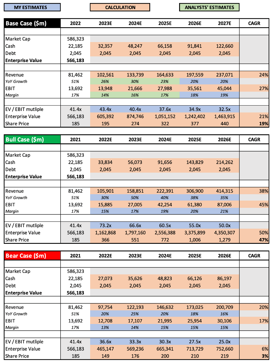 Tesla Q1 Earnings Preview ShortTerm Pain, LongTerm Gain (NASDAQTSLA