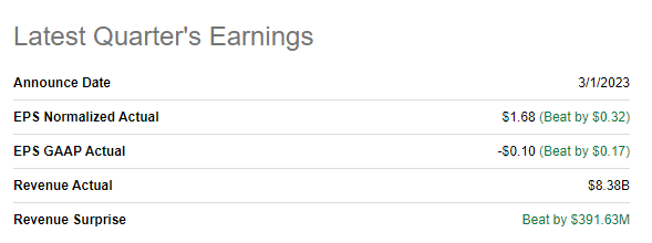 CRM 4Q2023 earnings summary