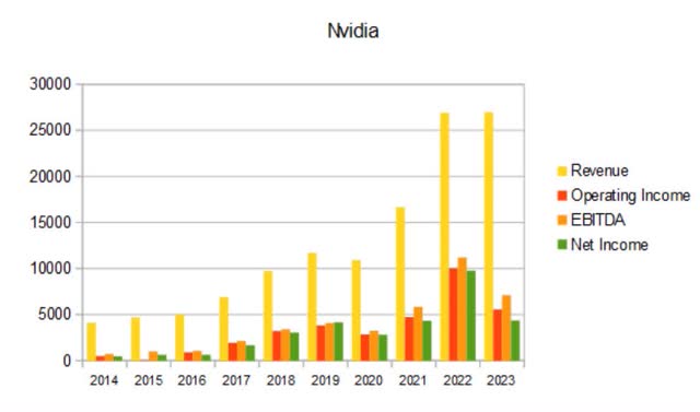 nvda revenue