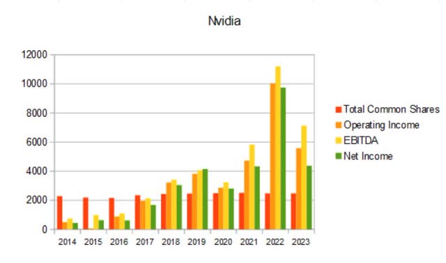 nvda share count dilution float