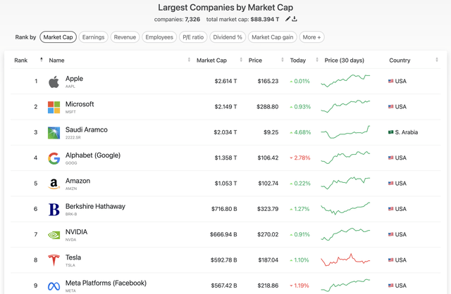 AAPL is the leader