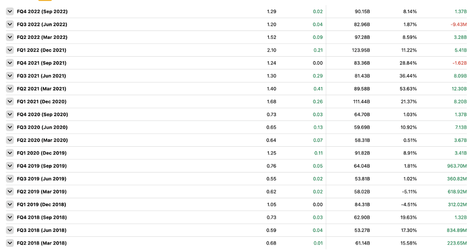 Apple Revisited The Granddaughters Portfolios Are Looking Pretty