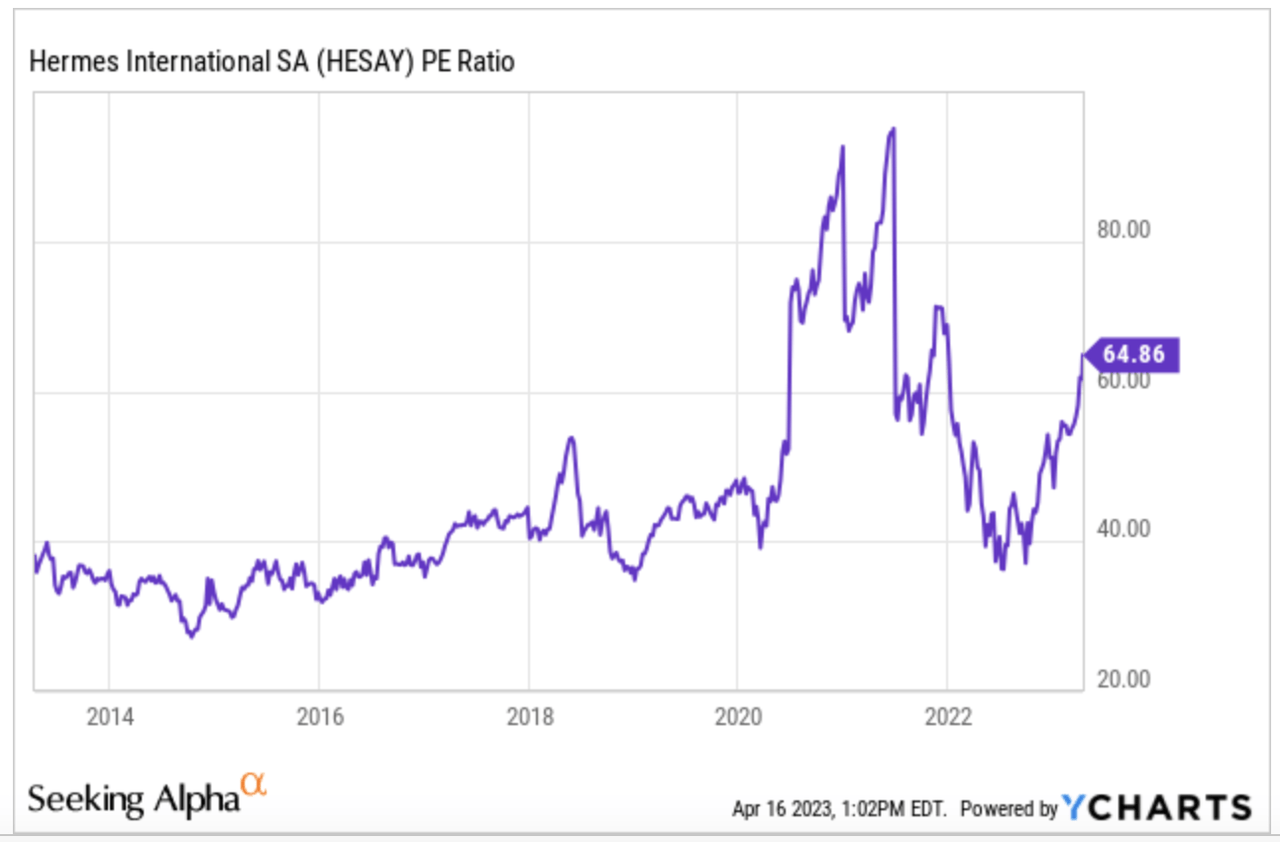 Hermes 186 Years Of History Guide The Financial Decisions (OTCMKTS