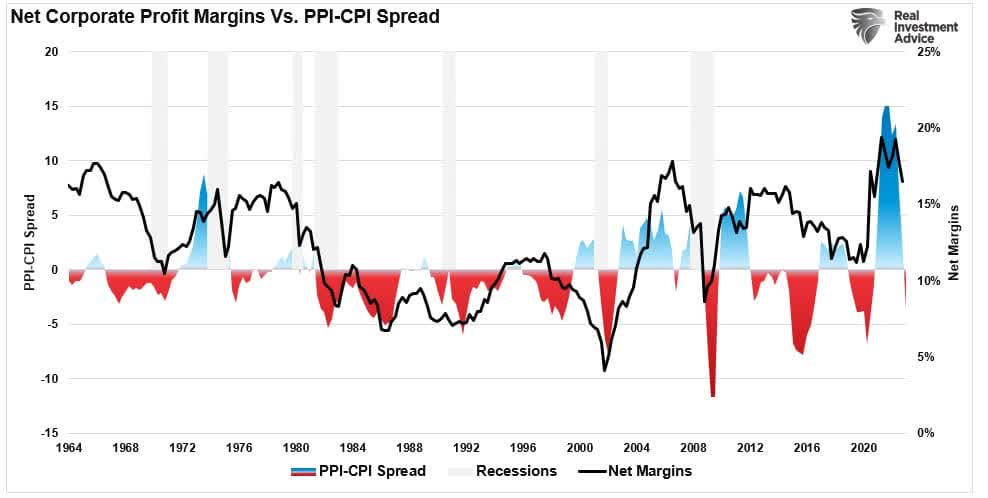 Breakeven Inflation Rates Falling Isn't Bullish | Seeking Alpha