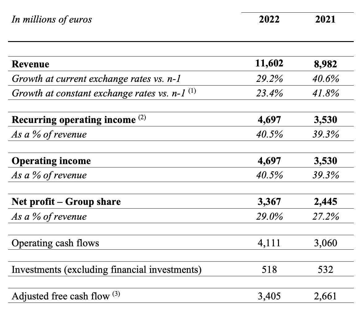 Hermes 186 Years Of History Guide The Financial Decisions (OTCMKTS