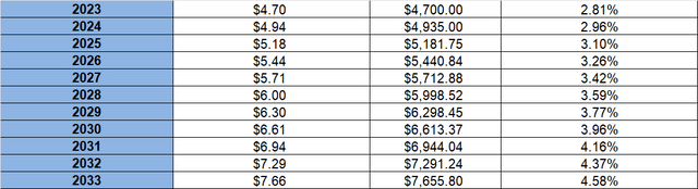 JNJ Extrapolation