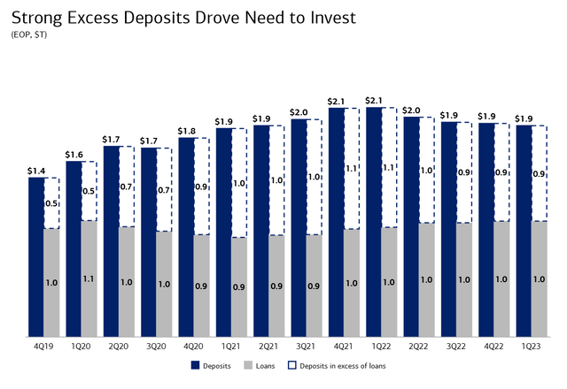 Chart, bar chart Description automatically generated