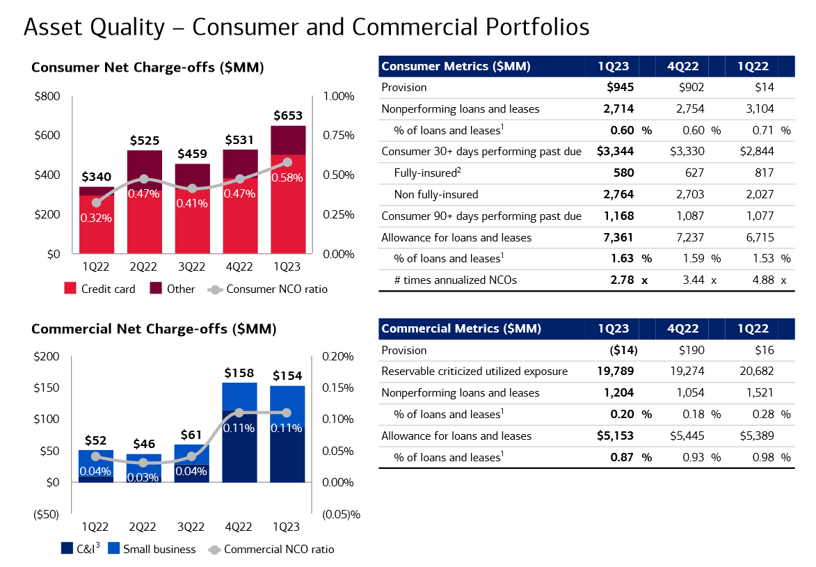 Bank of America Q1 Earnings Results Prove BAC An Obvious Buy Seeking