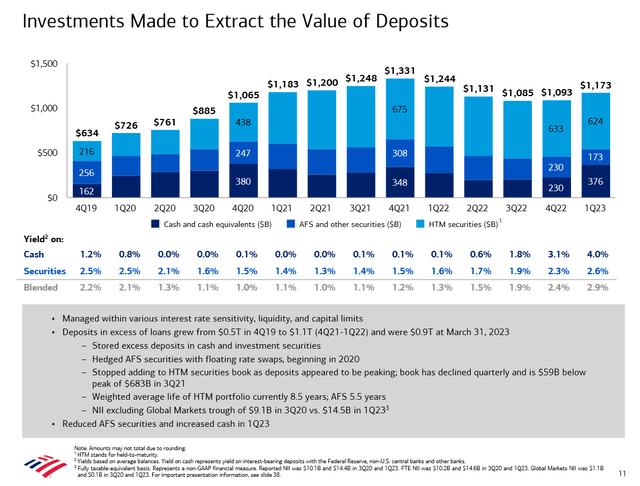 Chart Description automatically generated with medium confidence