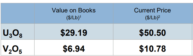 UUUU March presentation
