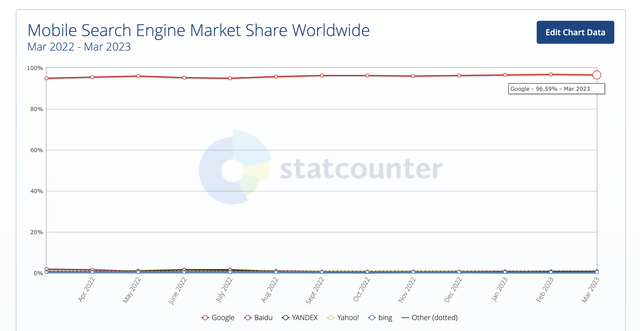 Mobile search stats