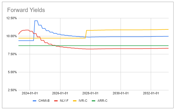 Systematic Income Preferreds Tool