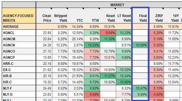Systematic Income Preferreds Tool