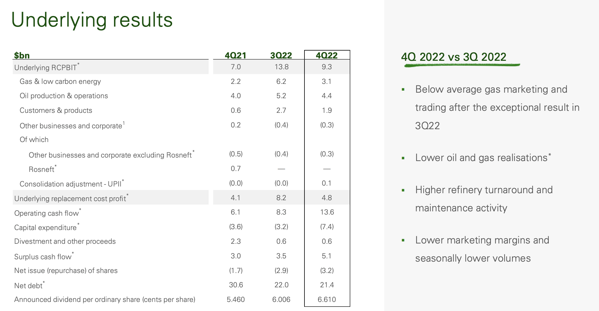 bp investor presentation 2022