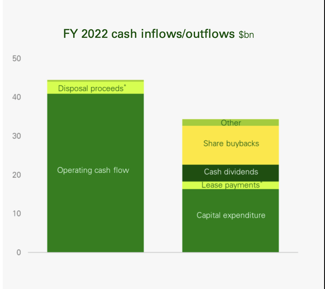 bp investor presentation 2022