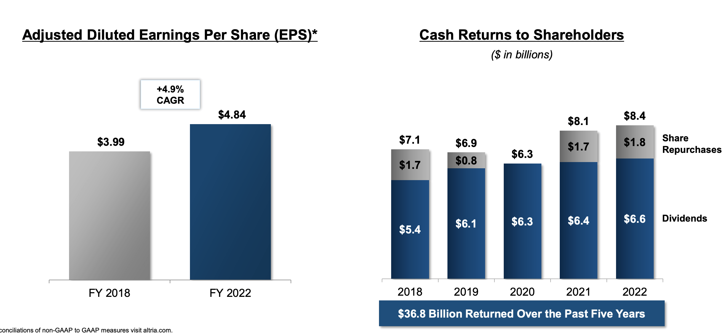 Invest In Altria Before It's Too Late (NYSEMO) Seeking Alpha