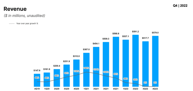 Roblox Stock: The Bursting Of This Bubble Has Only Just Begun (NYSE ...