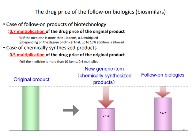 biosimilar generics