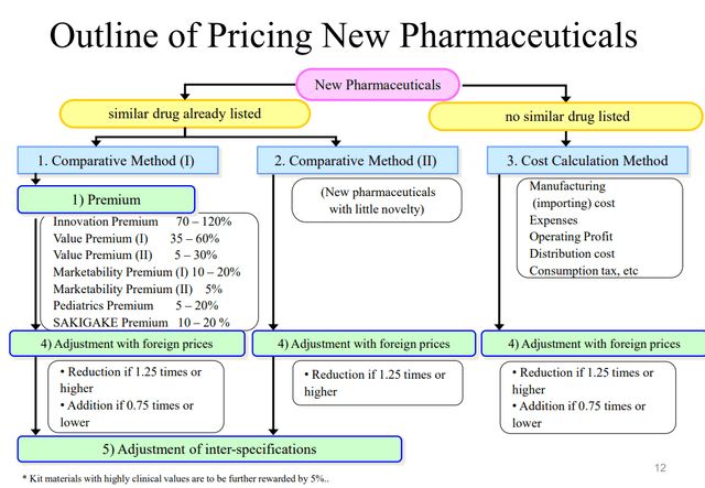 drug prices setting in japan