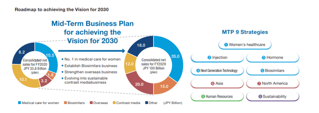 Fuji pharma sales growth plan