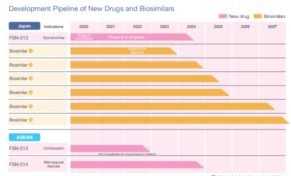 biosimilar launches fuji