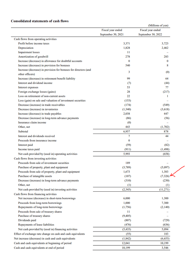 fuji fy 2022 financial report
