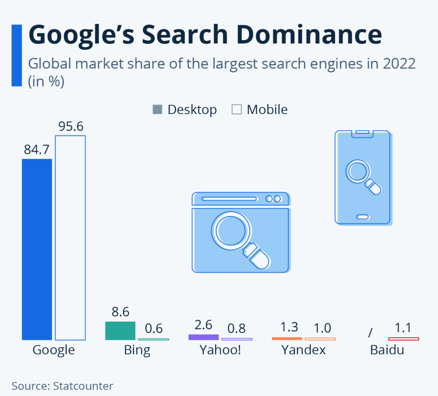 Google Crack Spotted In The Search Business Buy or Sell GOOG Stocks?