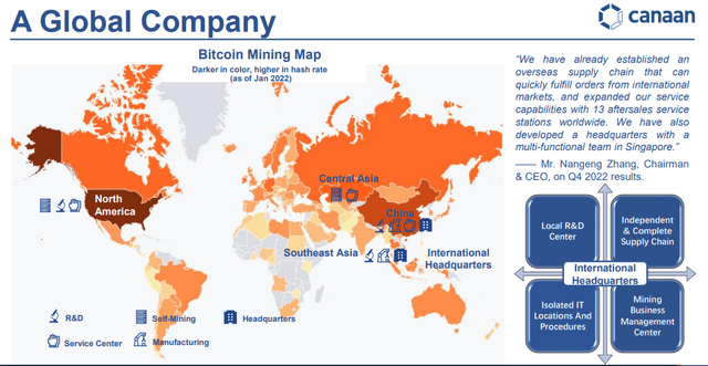 Canaan: Well-Positioned For Long Term Growth (CAN) | Seeking Alpha