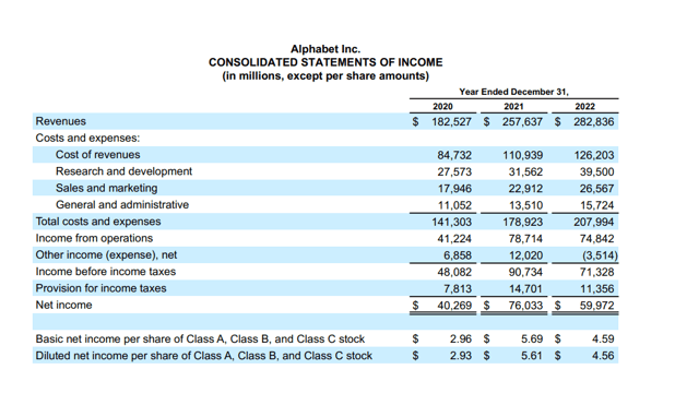 Consolidated Statements Of Income