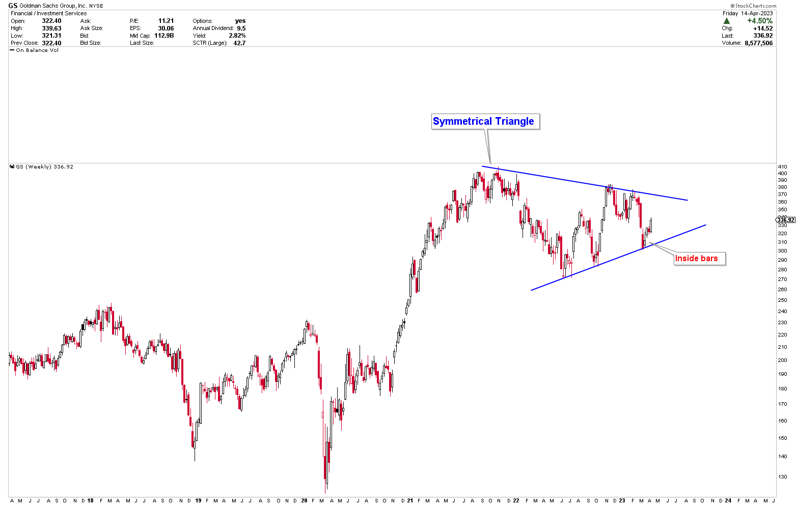 Goldman Sachs: Buy The Market (Technical Analysis) | Seeking Alpha