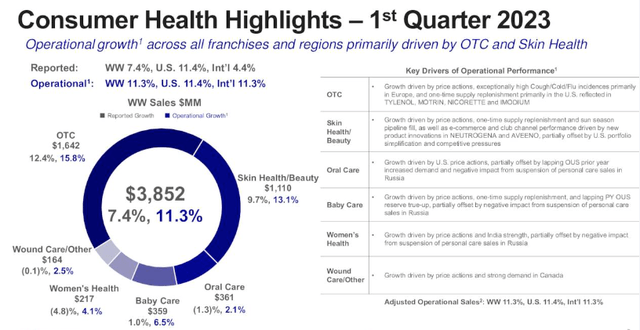 https://seekingalpha.com/article/4594755-johnson-and-johnson-2023-q1-results-earnings-call-presentation